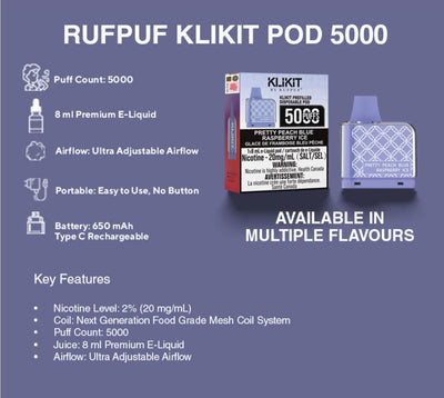 GCORE  Rufpuf Klikit Pod 5000/20mg