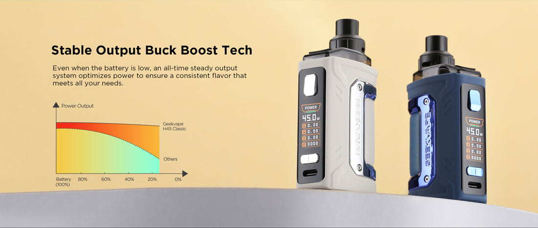 GEEKVAPE H45 CLASSIC POD KIT