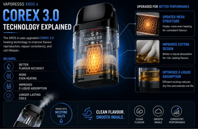 VAPORESSO XROS 6 MINI POD KIT