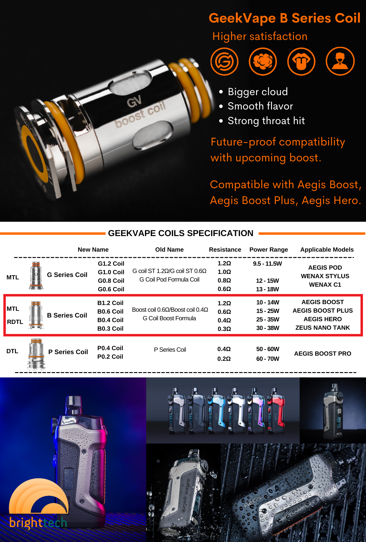 GeekVape Aegis Boost Replacement Coils - 5-Pack 0.4 Ohm Mesh Coils For Direct Lung Vaping GeekVape Aegis Boost Replacement Coils - 5-Pack 0.4 Ohm Mesh Coils For Direct Lung Vaping