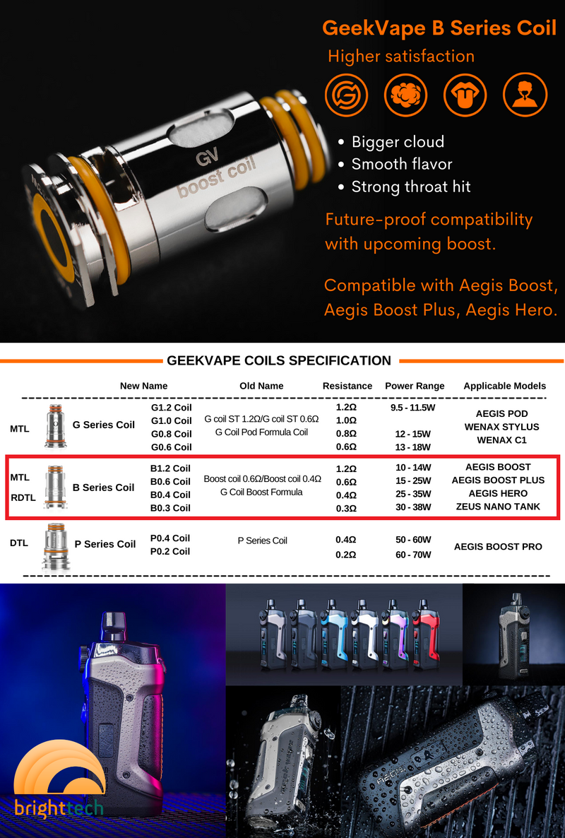 Geekvape Aegis Boost Series B Replacement Coil Canada, Calgary, Edmonton ecig and vape hardware - CoolVape.ca Geekvape Aegis Boost Series B Replacement Coil Canada, Calgary, Edmonton ecig and vape hardware - CoolVape.ca
